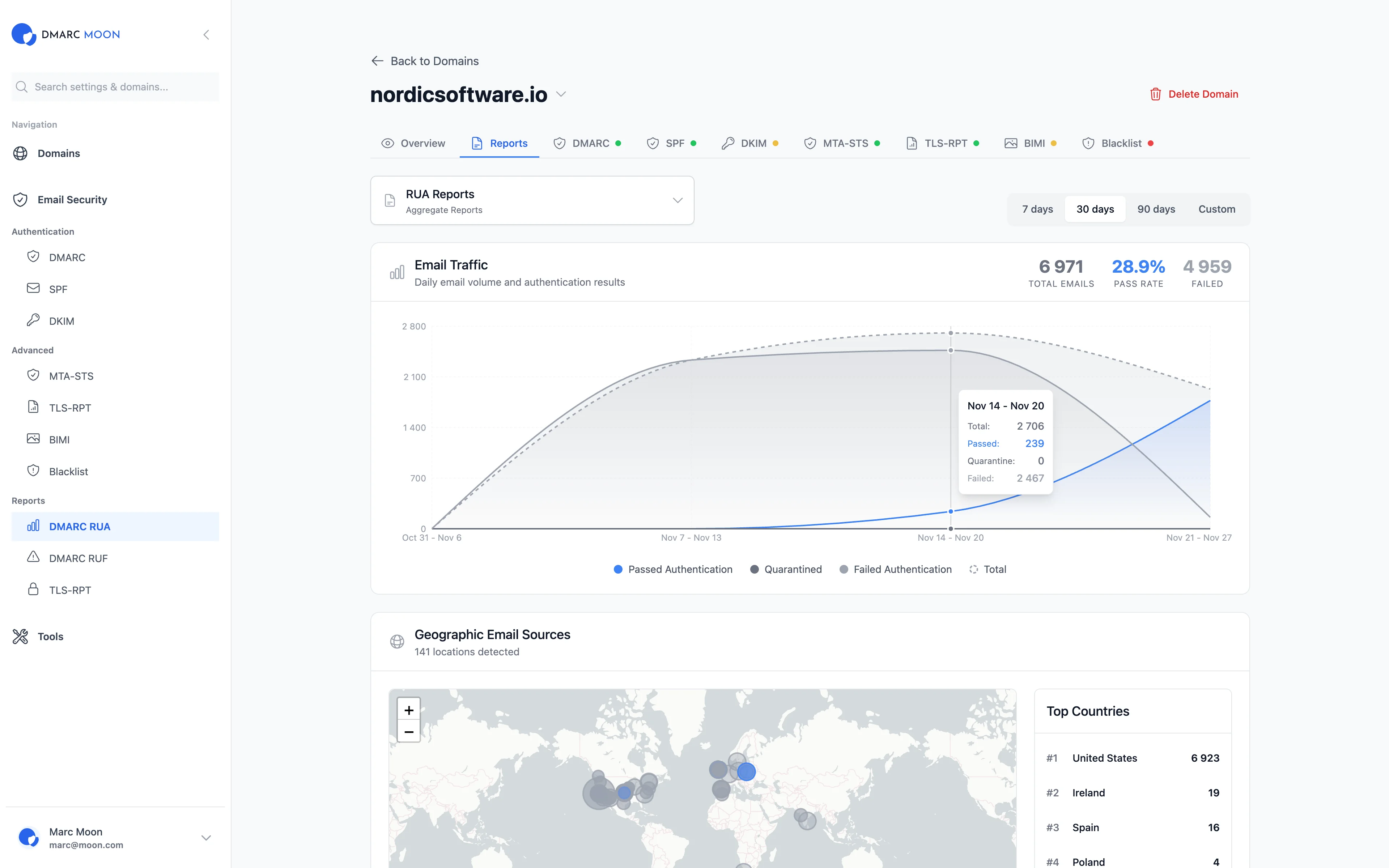 DMARC RUA Reports with Email Traffic Analytics