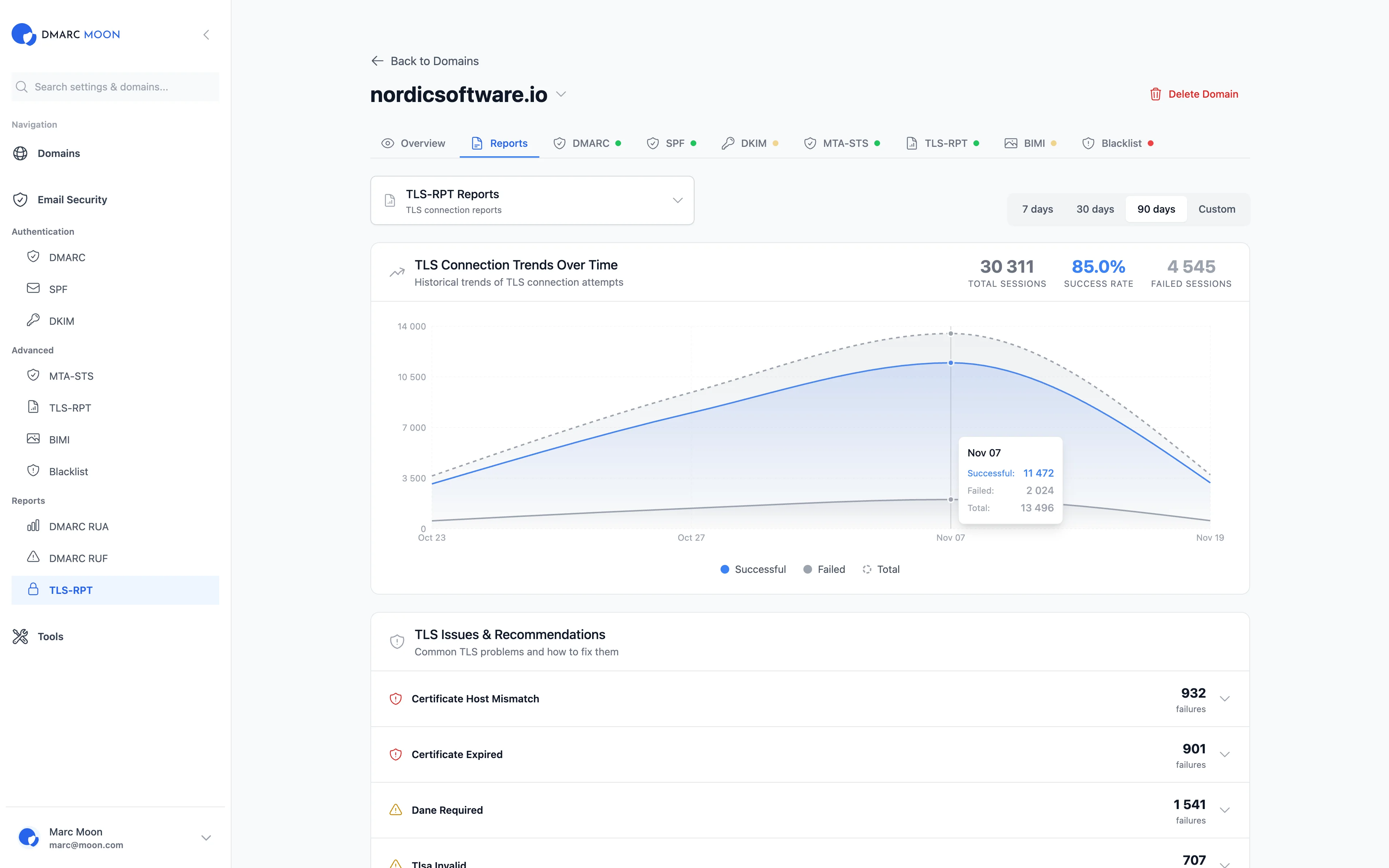 TLS-RPT Reports Dashboard